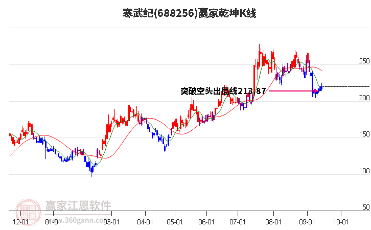 10月11日科创板主力资金净流出82.87亿元