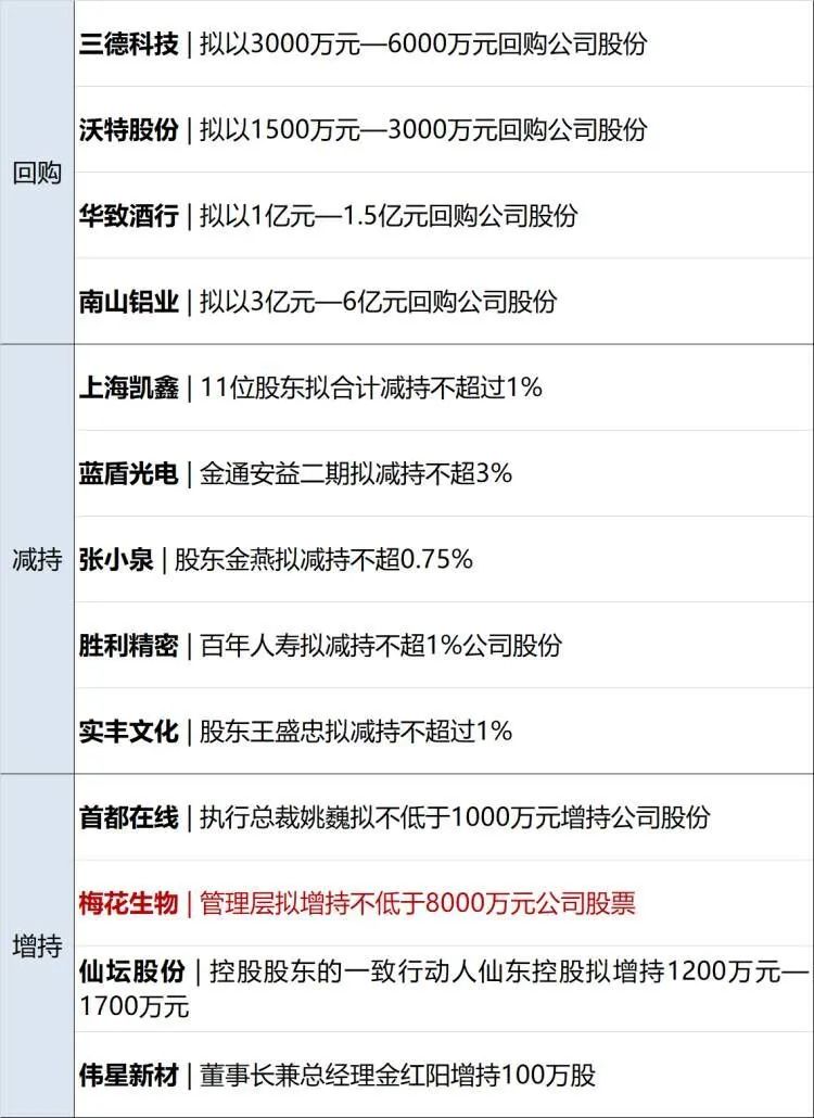 国泰君安：智能驾驶等高风险偏好赛道仍是主要方向