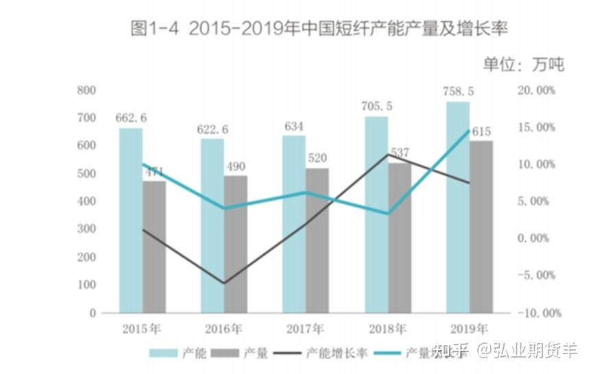 （2024年10月14日）今日短纤期货最新价格行情查询