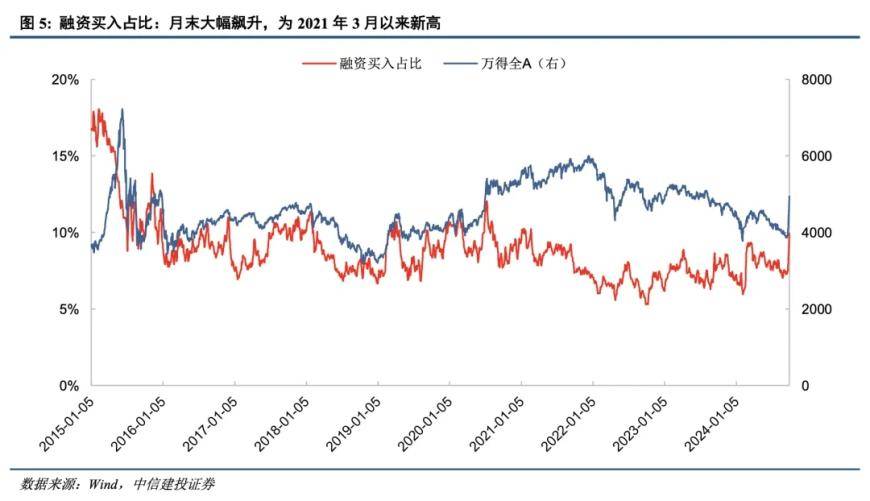 财政部亮牌、债市全面回暖、9月PMI解读 | 债圈大家说（周刊）