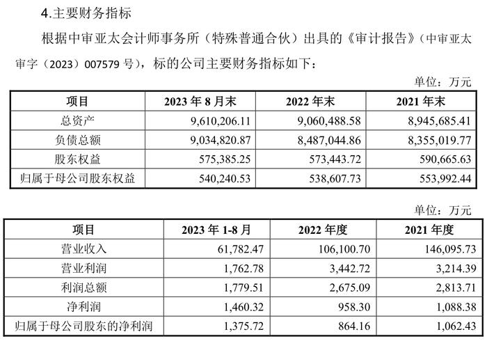 华西能源向实控人黎仁超定向增发5亿元股票补流：公司资金压力大黎仁超60%持股被质押