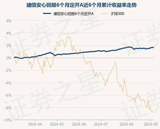 建信基金：从容应对波动，债市企稳或可期