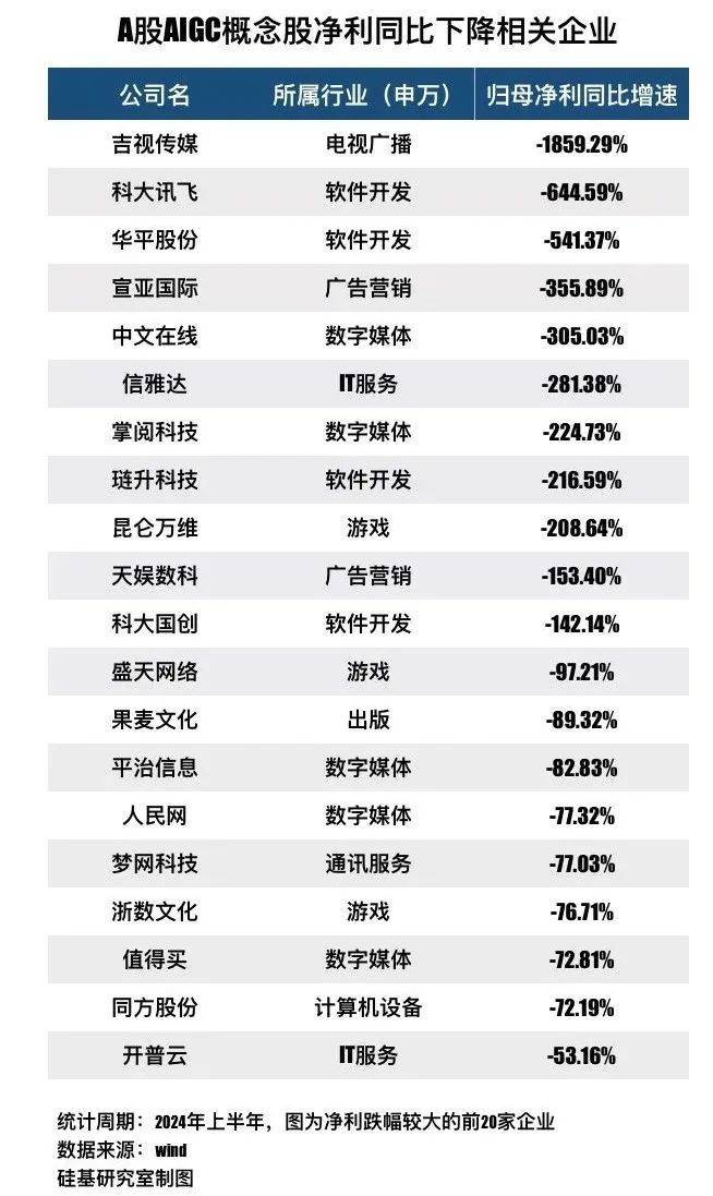 周末刷屏！市场机会可能走向结构化 A股三大主线出列！