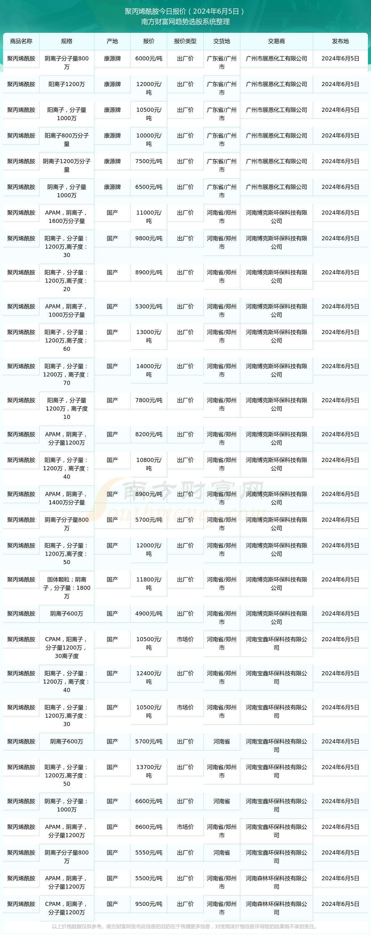 2024年10月14日今日乙二醇二醋酸酯EGDA价格最新行情走势