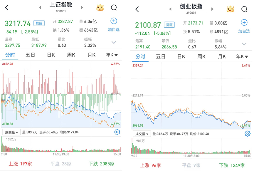 恒生指数收跌0.75% 内资券商股普跌