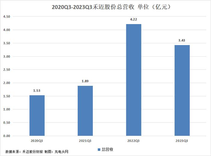 中证转债指数收涨1.53%，518只可转债收涨