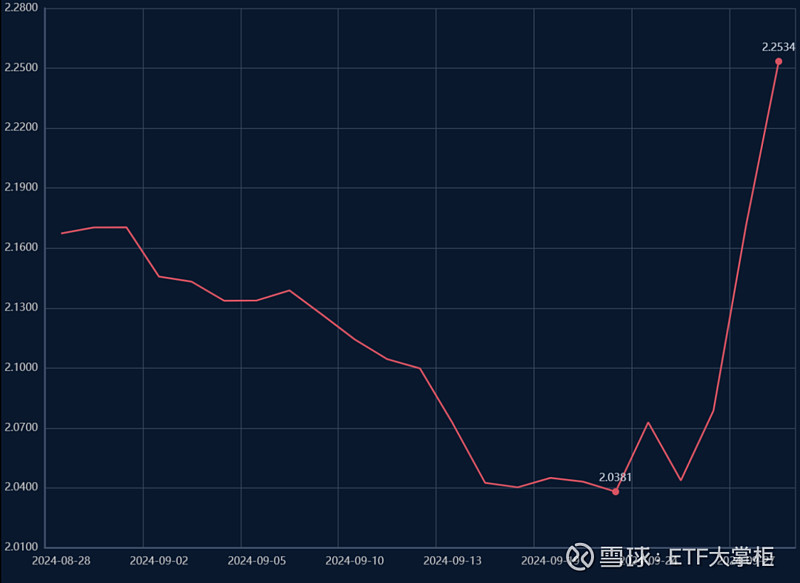 债市行情速递丨30年期国债期货主力合约收跌0.33%