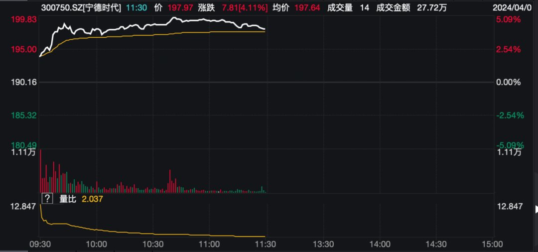 美股开盘涨跌不一 纳斯达克中国金龙指数跌1.31%