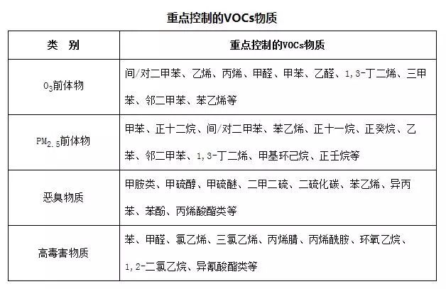 生态环境部：要加快推进各类污染物排放标准制修订工作