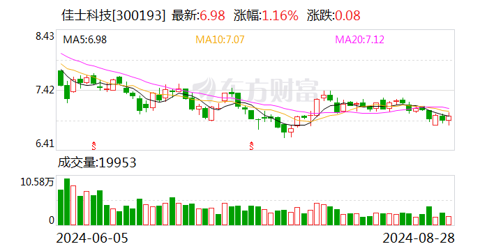 古鳌科技：10月14日召开董事会会议