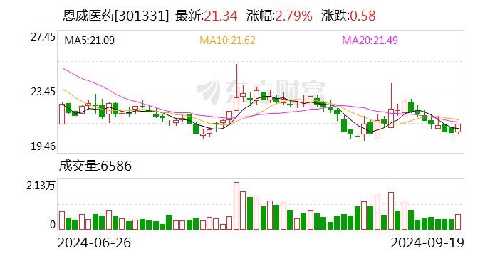 古鳌科技：10月14日召开董事会会议