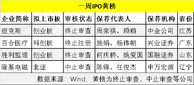 北交所上市公司百甲科技登龙虎榜：当日收盘价涨幅达到29.77%