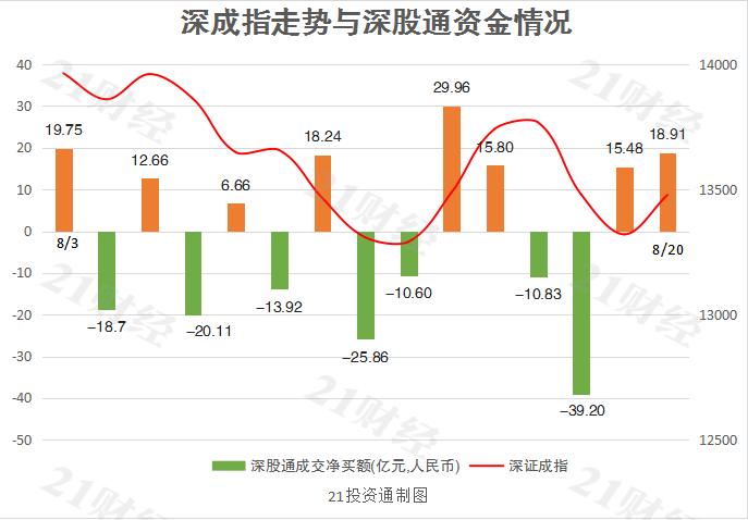 电力设备行业资金流入榜：保变电气、晶澳科技等净流入资金居前