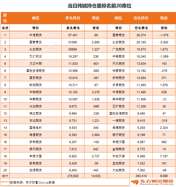 10月14日纯碱期货持仓龙虎榜分析：空方进场情绪强于多方