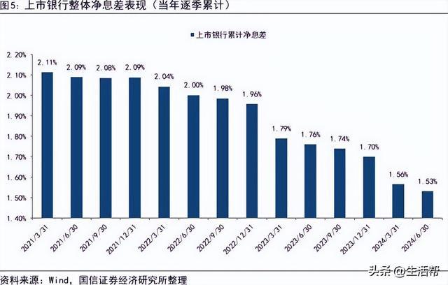 本轮调整后存量房贷将与新发放房贷利率基本拉平 专家：对银行净息差影响中性