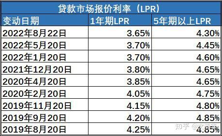 本轮调整后存量房贷将与新发放房贷利率基本拉平 专家：对银行净息差影响中性