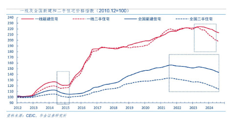 本轮调整后存量房贷将与新发放房贷利率基本拉平 专家：对银行净息差影响中性