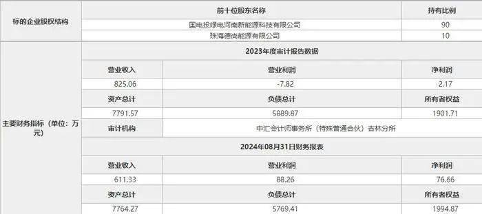 西藏城投拟转让国投置业100%股权 优化产业布局