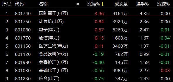 涨停股复盘：22股封单超亿元