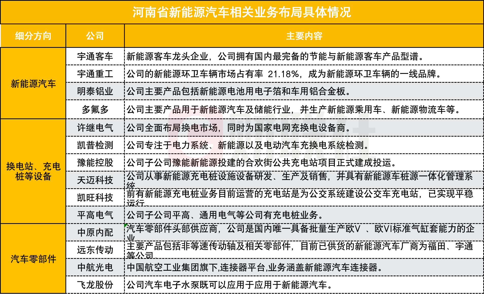 财政政策受益方向有哪些？