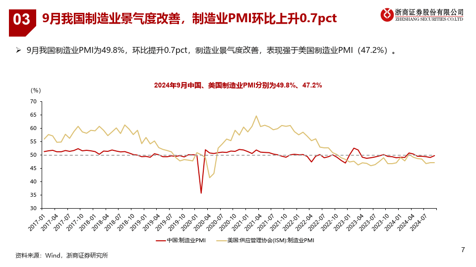 “不只是一家、两家” 回购将进一步扩散 央企类投资标的或受益