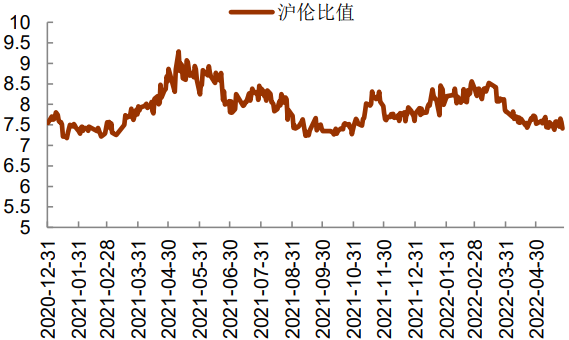 （2024年10月15日）今日沪铅期货和伦铅最新价格查询