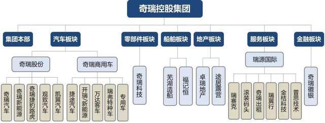 奇瑞商用车山东科技公司增资至20.5亿元