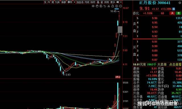 赣能股份：前三季度净利润同比预增50.78%―60.58%