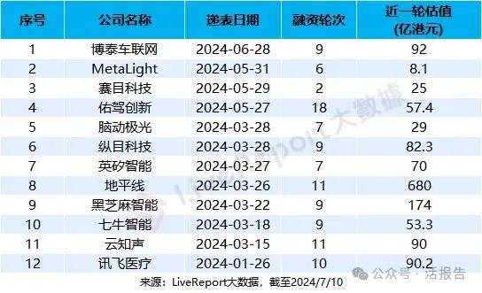 影石创新IPO中止：创始人刘靖康喊话不公，却“套现”数千万元