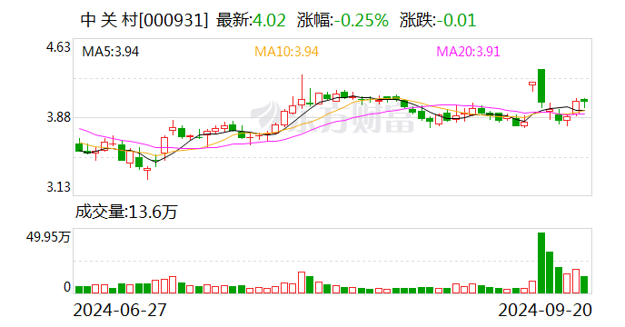 新迅达：10月31日召开董事会会议