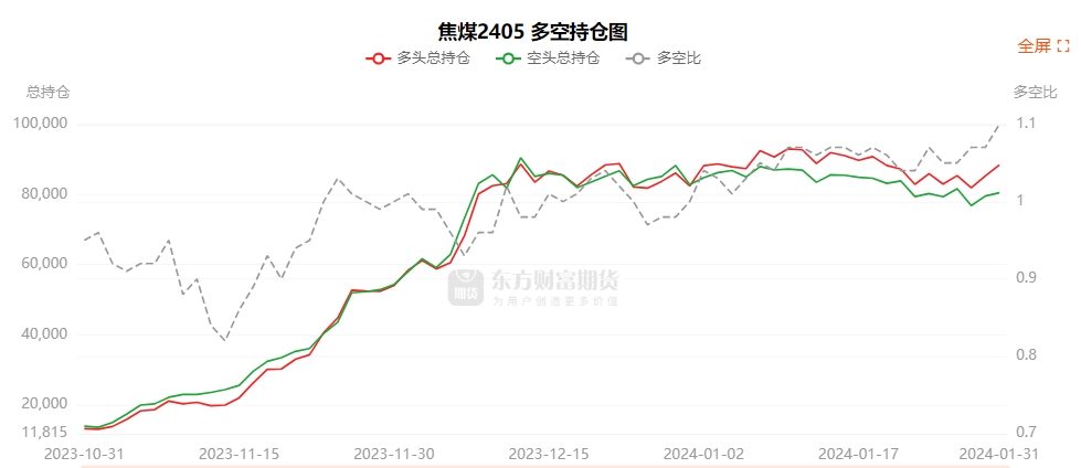 10月15日聚丙烯期货持仓龙虎榜分析：聚丙烯期货后市是否能维持下行趋势