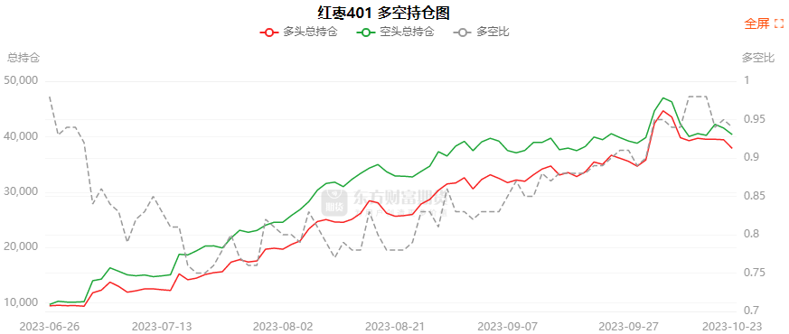 10月15日聚丙烯期货持仓龙虎榜分析：聚丙烯期货后市是否能维持下行趋势