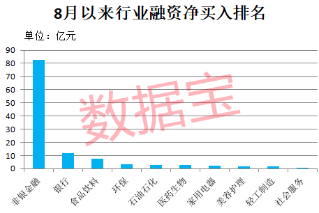 今日74只个股涨停 主要集中在建筑装饰、国防军工等行业