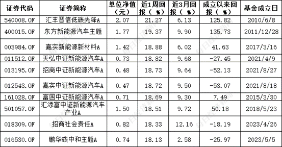 欧债收益率集体收跌 英国10年期国债收益率跌7.6个基点