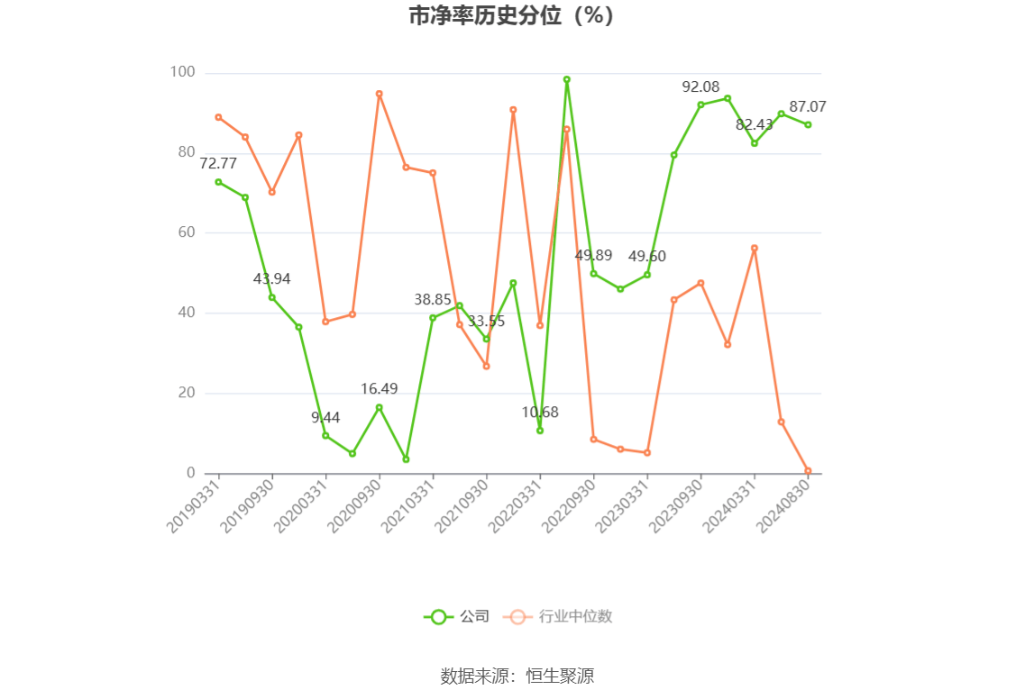 九五智驾拟收购双捷科技 兴民智通布局低空经济