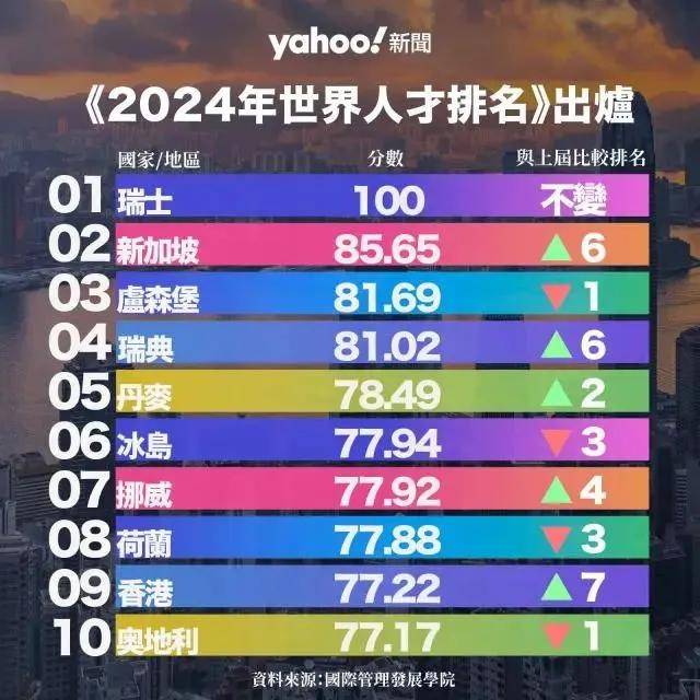 今日看点｜国台办将就近期两岸热点问题答记者问；李家超将发表2024年施政报告