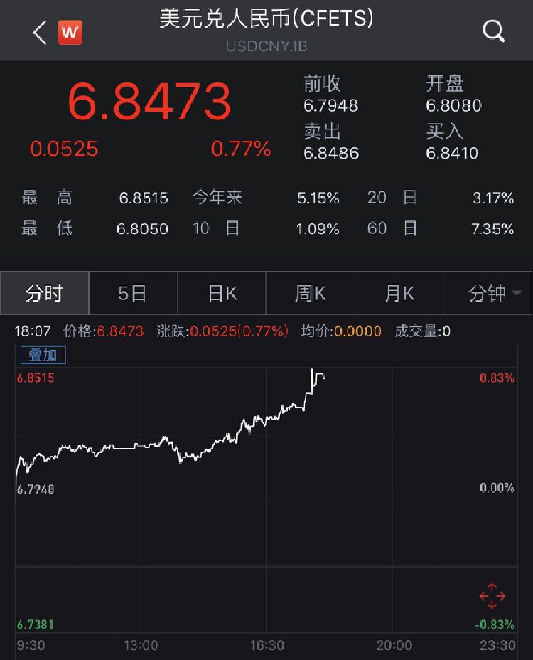 美国10年期国债收益率下跌6.86个基点报4.0317%| 全球主要大类资产表现汇总20241016