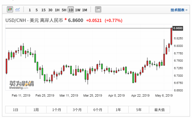 美国10年期国债收益率下跌6.86个基点报4.0317%| 全球主要大类资产表现汇总20241016