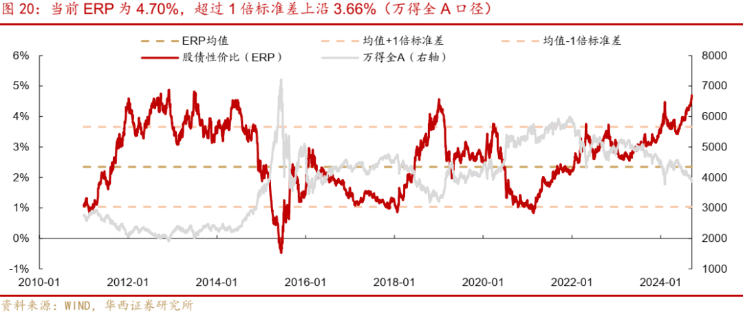 今年转债市场存量萎缩近900亿 存量转债价值几何？后续或迎补涨