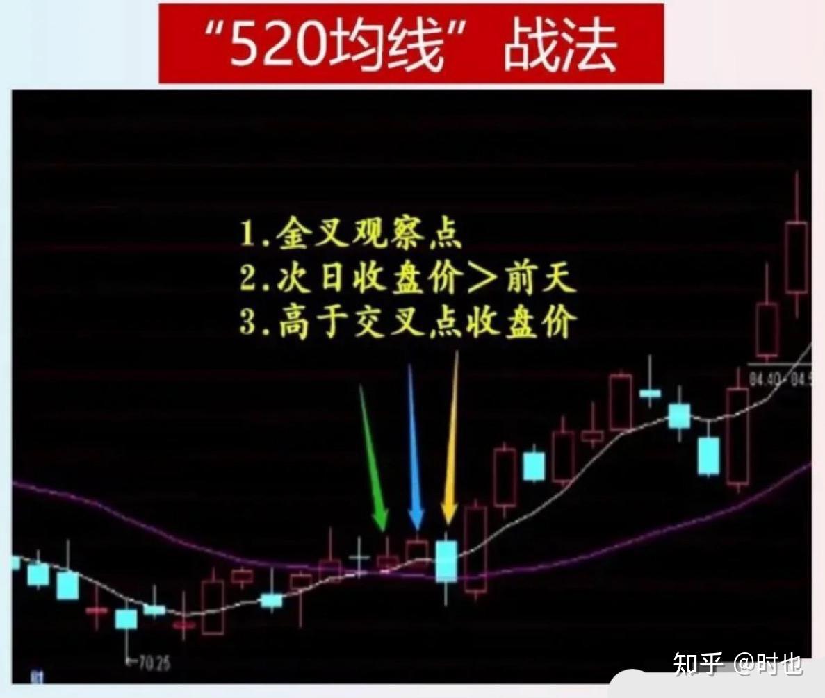 今日845只个股突破五日均线