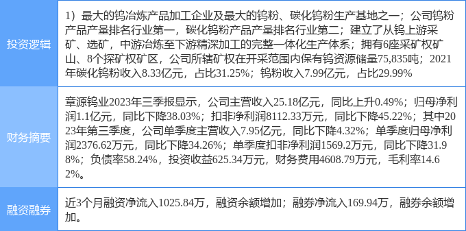 有色金属行业10月16日资金流向日报