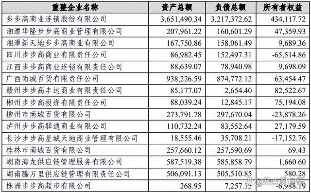 步步高集团，被申请重整！这家A股公司回应