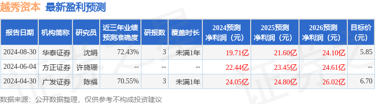 再下一城 工银投资参与多个试点城市首只AIC股权投资基金