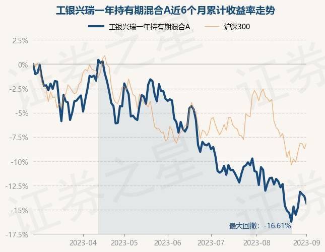 再下一城 工银投资参与多个试点城市首只AIC股权投资基金