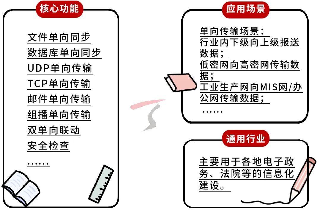 天融信供应链安全检查系统首批通过公安三所检测