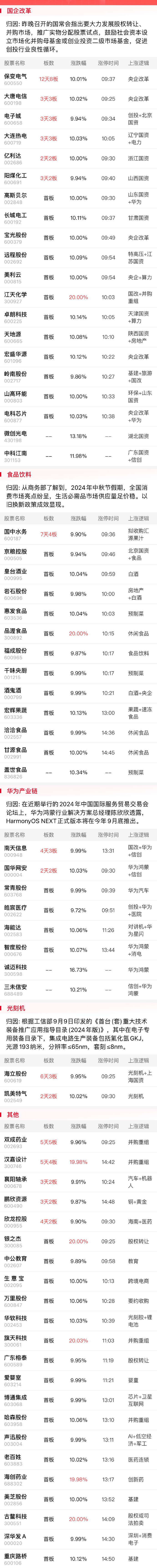 光大嘉宝连收4个涨停板