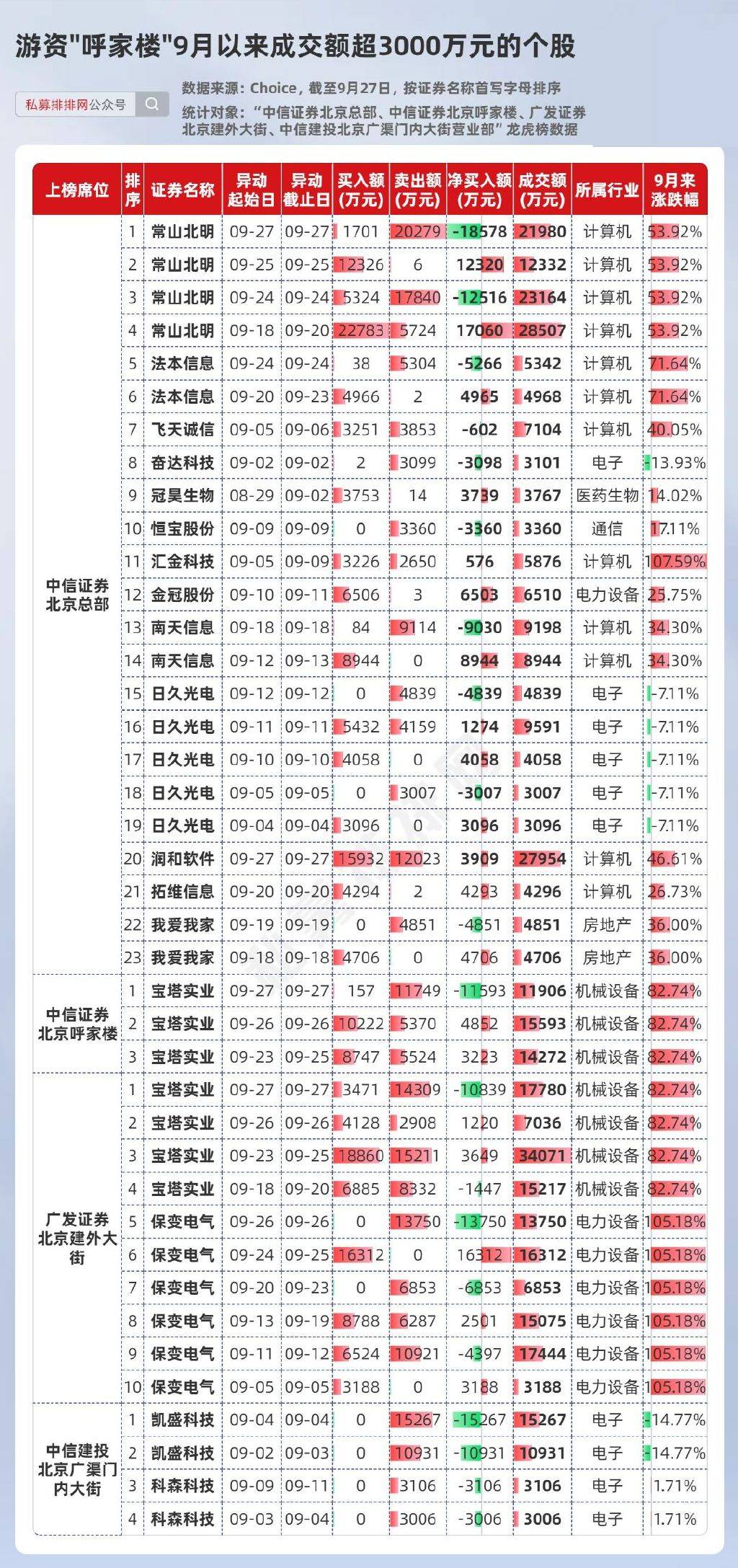 中科信息龙虎榜数据（10月16日）