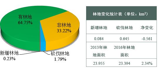 永吉股份：前三季度净利润同比增长111.77%