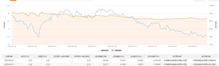 美的集团大宗交易成交51.00万股 成交额3727.08万元