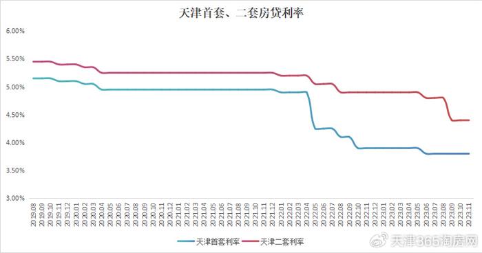 六大行、招行存款利率正式下调：最高25bp